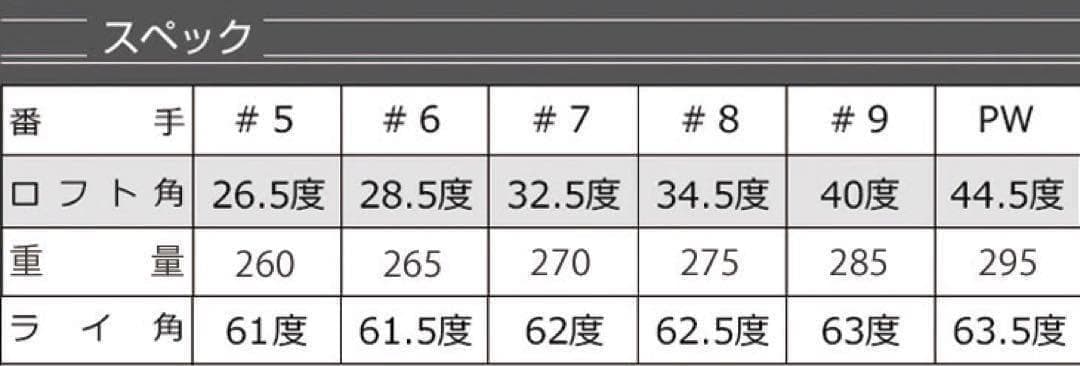 【ヘッドのみ6個】2番手飛ぶ最高峰!ダイナミクス プレステージアイアン 5〜PW