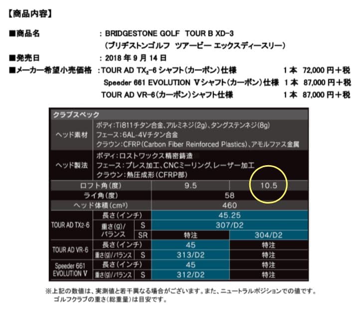 ブリヂストン　TOUR B　XD-3　10.5°　2018年モデル（ヘッドのみ）