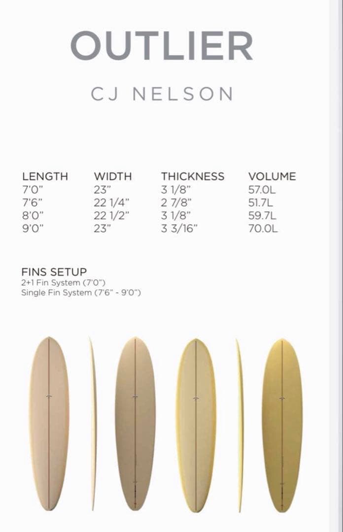 サンダーボルト ＣＪネルソン OUTLIER８ft ミッドレングス　おまけ付き