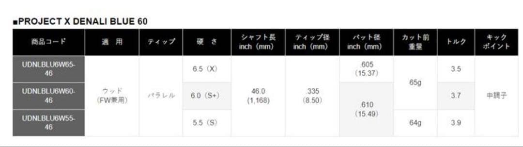 COBRA ドライバー　シャフト　2本セット　純正LINQ DENALI