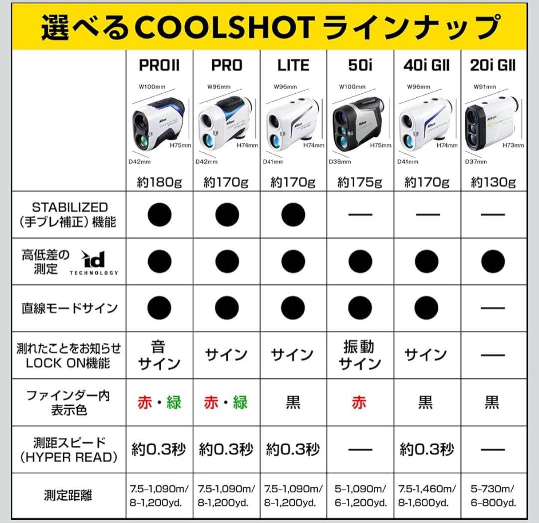 Nikon COOLSHOT PRO ゴルフ用距離計スタビライザー 電池2つ付き