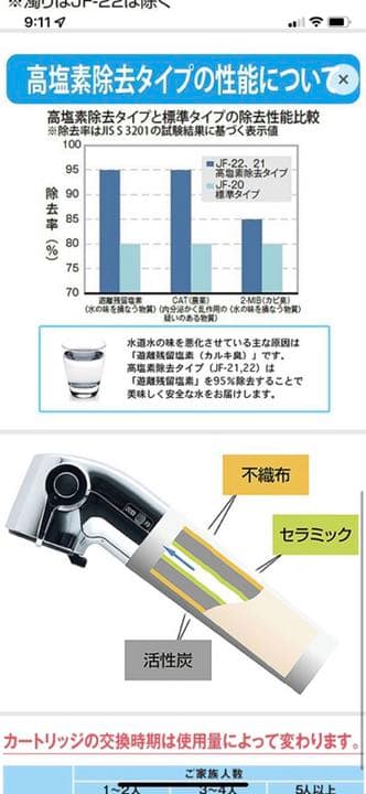 INAX オールインワン浄水栓 交換用浄水カートリッジ