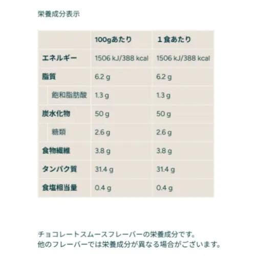 マイプロテイン ストロベリー 2.5kg　ホエイゲイナー　2.5キロ 匿名配送