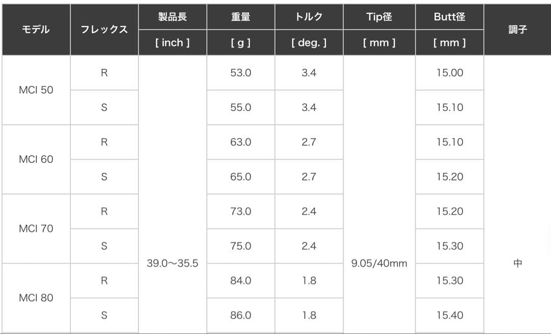 PING G440（New MCI 80R）アイアンセット5本