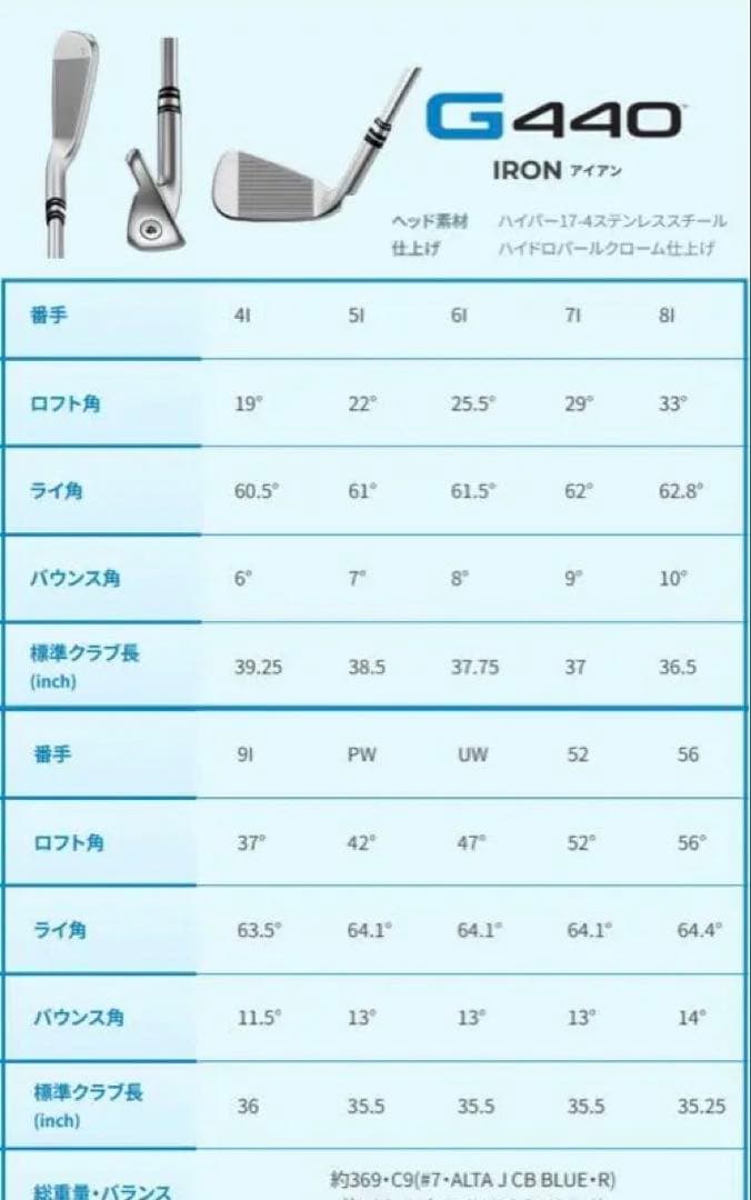 PING G440（New MCI 80R）アイアンセット5本