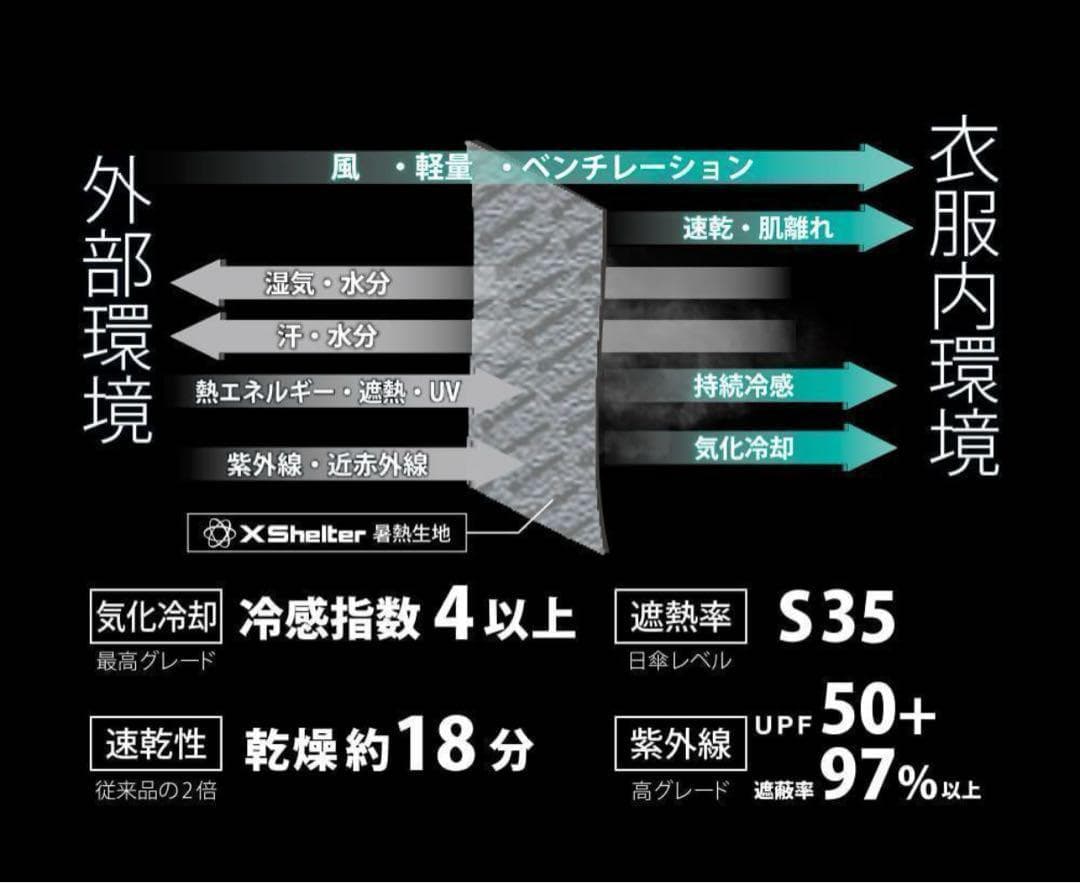 【新品未使用】ワークマン エックスシェルター 暑熱 フーディー LLブラック