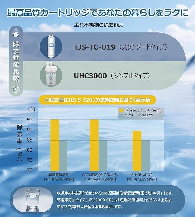 浄水カートリッジ TJS-TC-U19 アルカリ整水器 取替用カートリ 1215