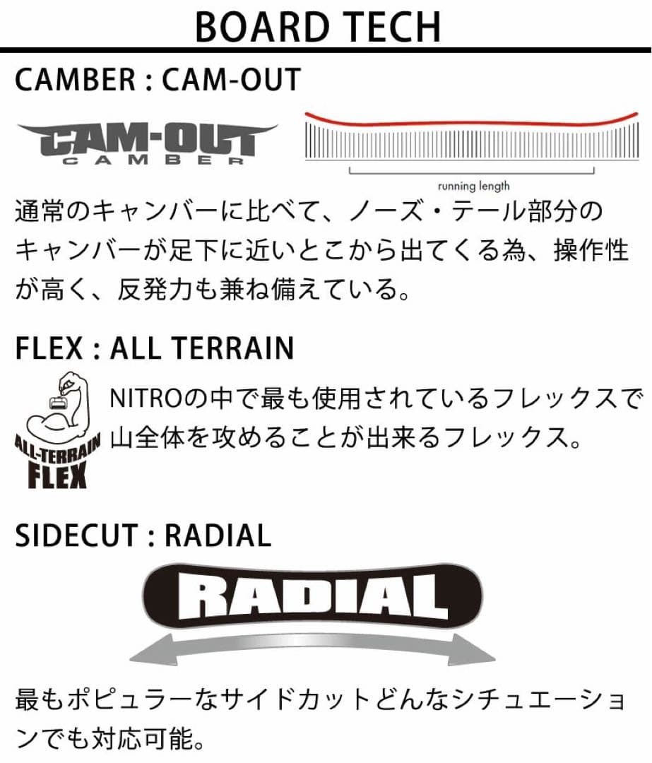25-26 最新モデル NITRO ARIAL 146 ※破格の45%OFF