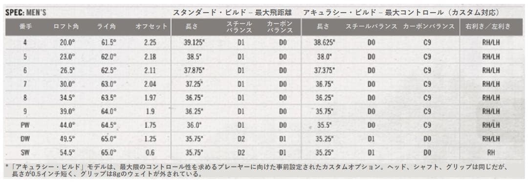 超レア☆クリーブランドUSA仕様LauncherXL Haloアイアン６本セット