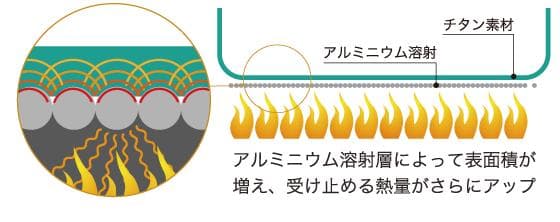 EPI(イーピーアイ) ATSチタンクッカー TYPE-2 M TS-104