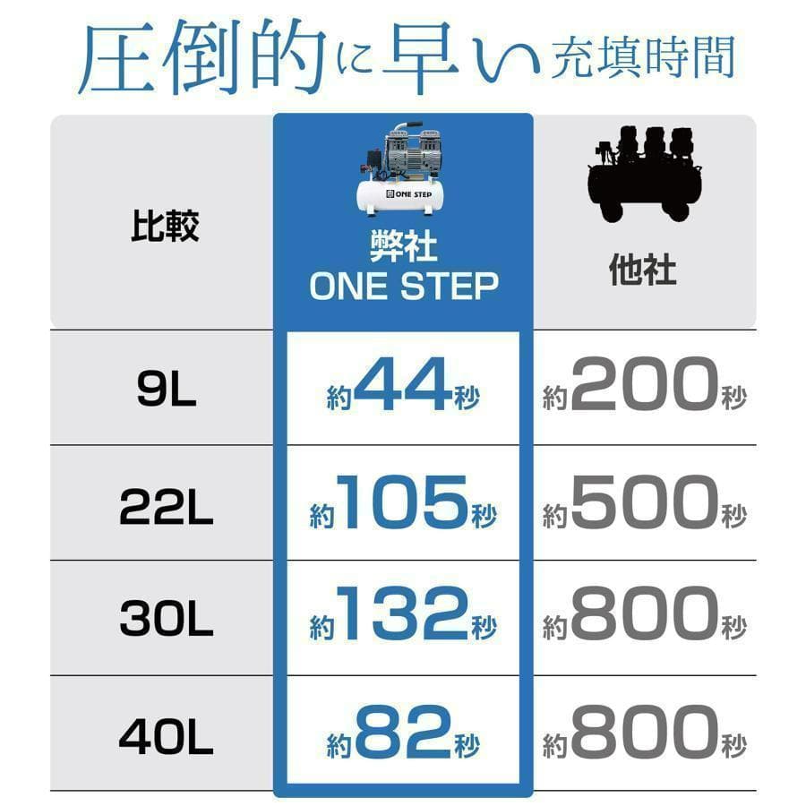 オイルレス エアーコンプレッサー 低騒音 大口径 ツールセット付 (12L)
