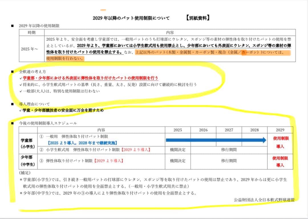 ビヨンドマックス　レガシー 78cm 570g ミドルバランス　少年　軟式