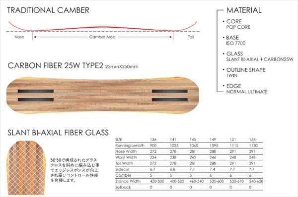 ★☆中古良品！ HOLIDAY PARKLIFE 151cm 2016 日本製