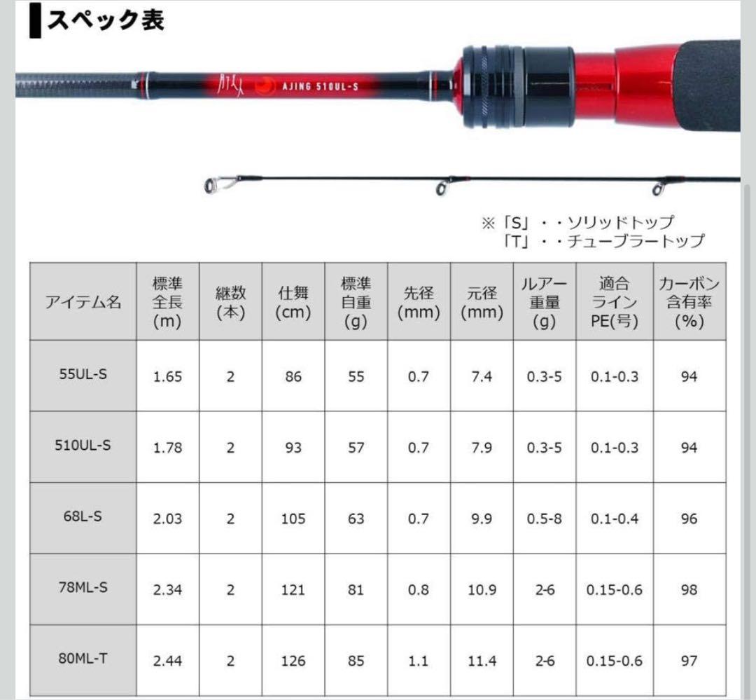 月下美人 タックルセット68L-S LT2000S
