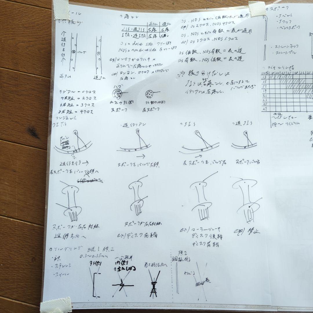 ミノウラ　振れ取り台