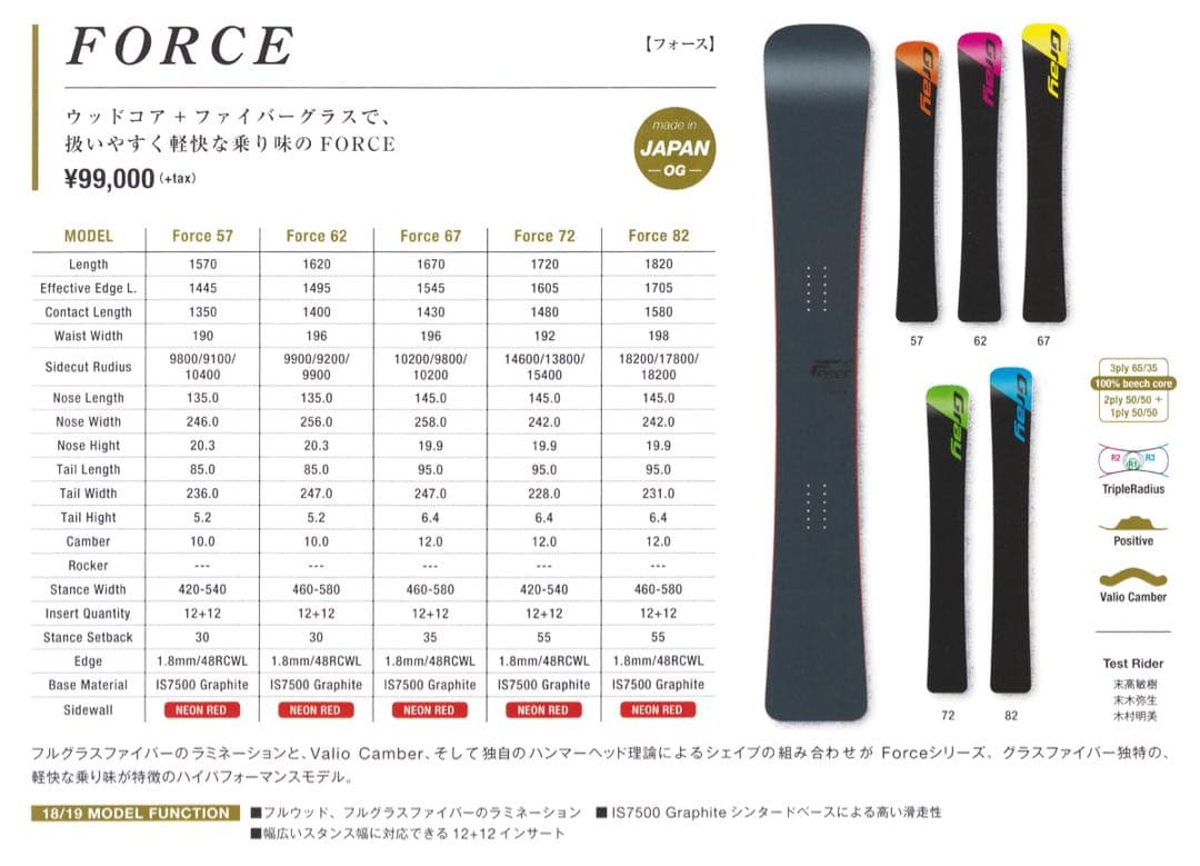 GRAY FORCE アルペン スノーボード カービング ハンマーヘッド