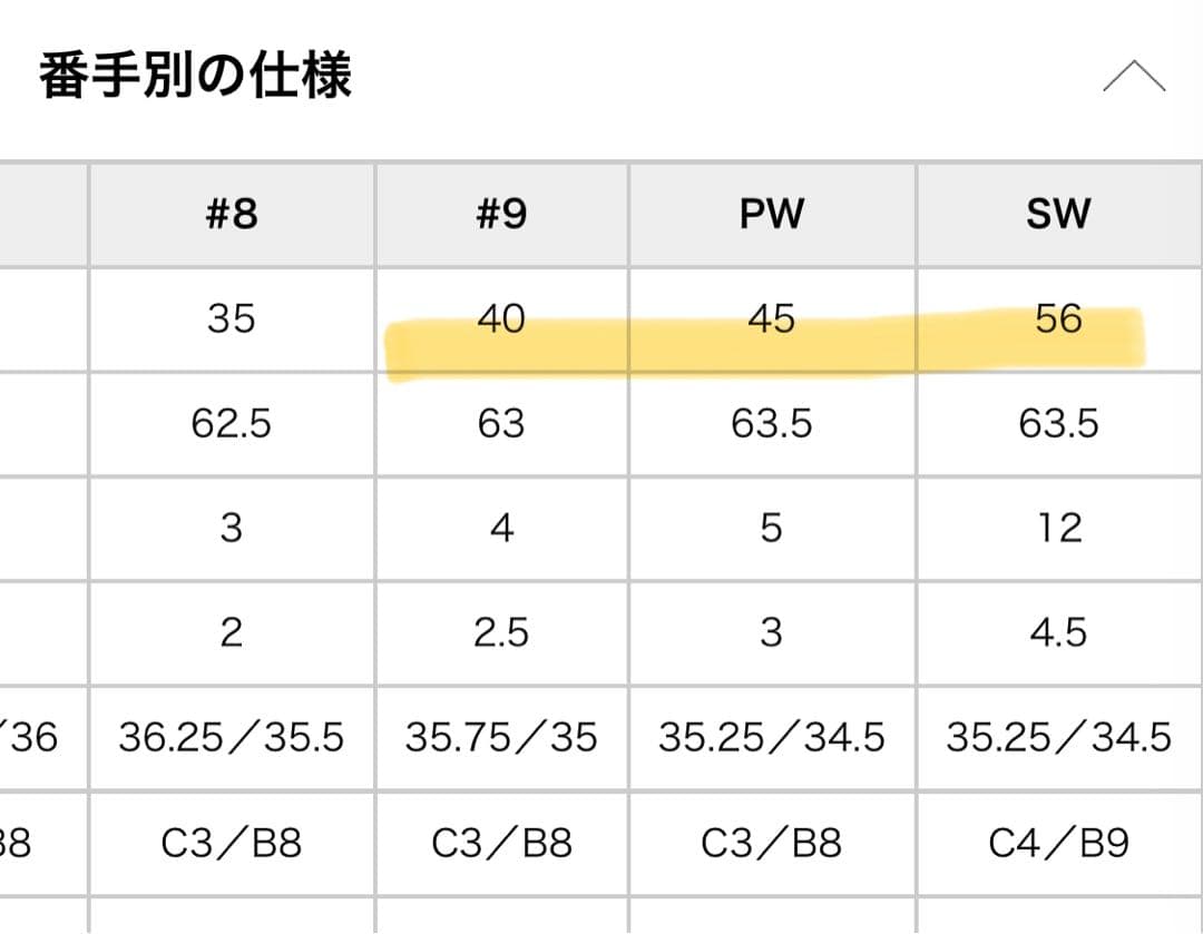 omi様用　パーリーゲイツ バッグ　ゼクシオ9.10 レディースクラブセット