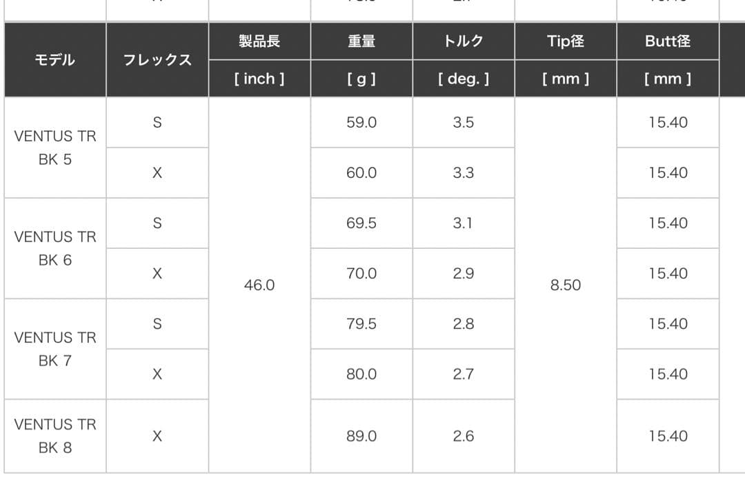 VENTAS BLACK TR 6X ドライバー用 テーラーメイドスリーブ付