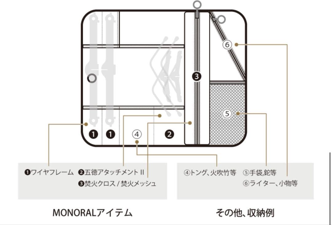 【新品】MONORAL モノラル 焚き火ツールラップ S グレー