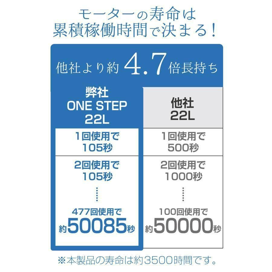 オイルレス エアーコンプレッサー 低騒音 大口径 ツールセット付 (22L)