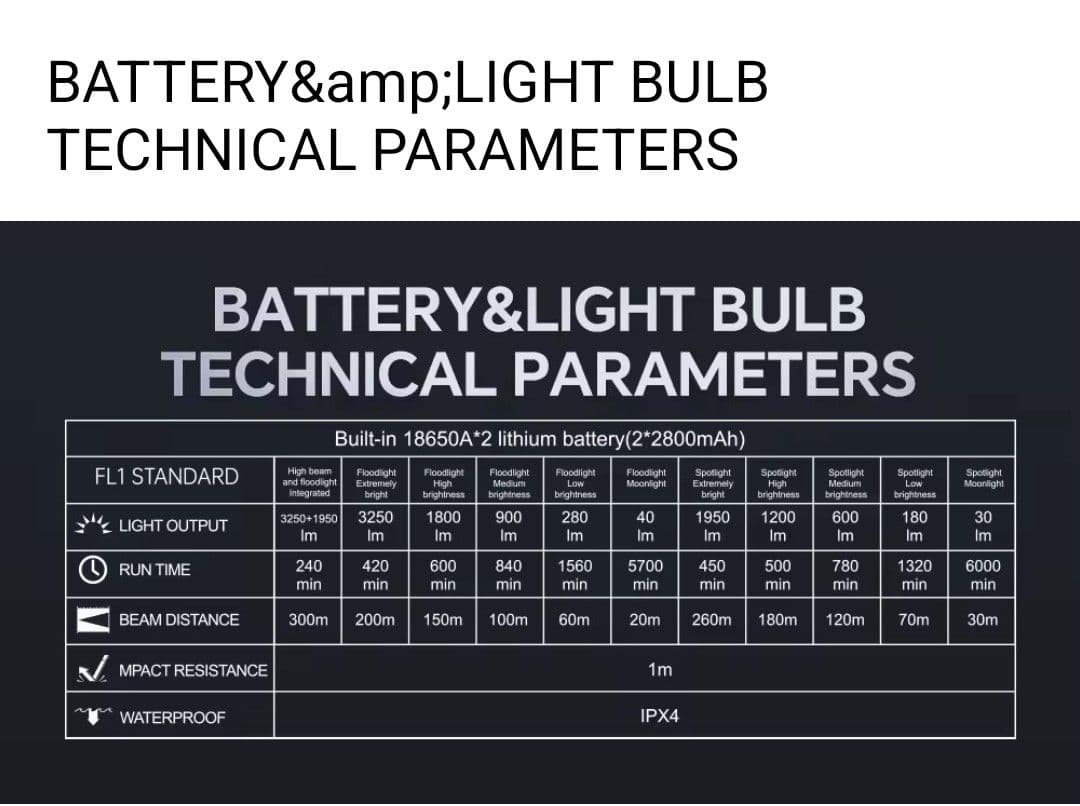 YEMAO A200/最大5200lm/LOOP GEAR と同じ様なライトです
