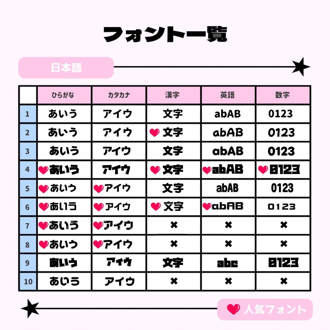 ♡ページ♡0315ネームボード うちわ文字 連結文字パネル オーダー