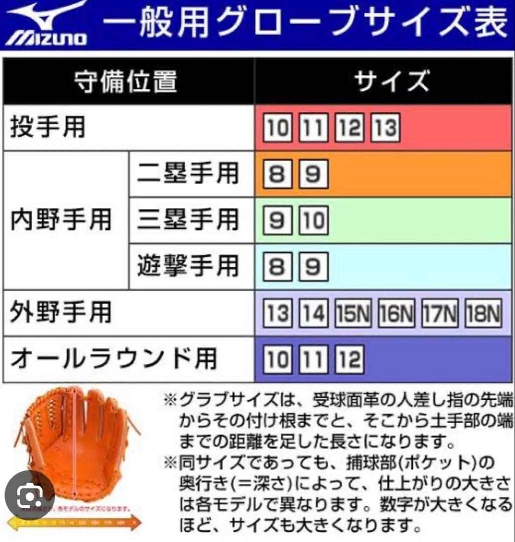 ミズノ グローバルエリート Hselection SIGNA投手用／サイズ12】